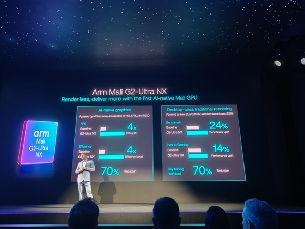 业界最先进移动GPU！Arm Mali G2-Ultra NX发布：能效暴涨4倍、光追提升24%