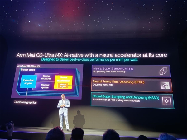 业界最先进移动GPU！Arm Mali G2-Ultra NX发布：能效暴涨4倍、光追提升24%