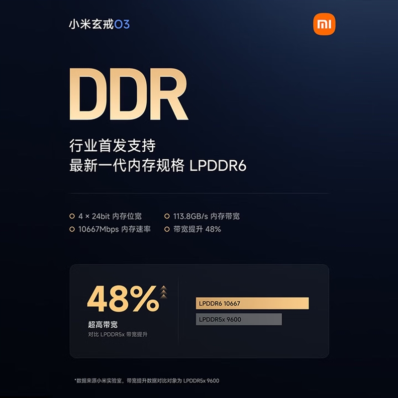 世界第一 小米18 Fold评测：LPDDR6领先全球 自研玄戒O3性能能效无短板