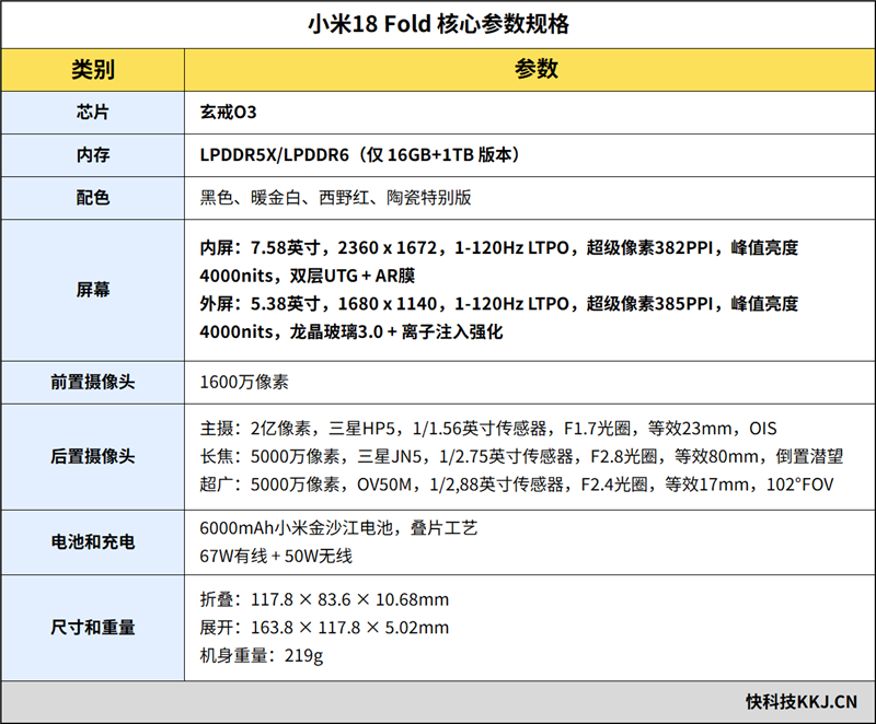 世界第一 小米18 Fold评测：LPDDR6领先全球 自研玄戒O3性能能效无短板