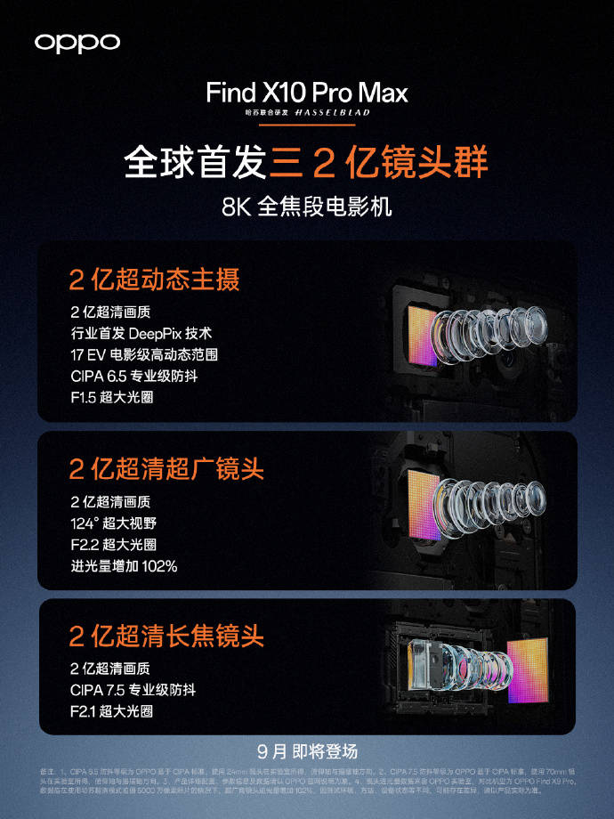 OPPO Find X10 Pro Max影像配置公布，搭载全球首个三2亿镜头群