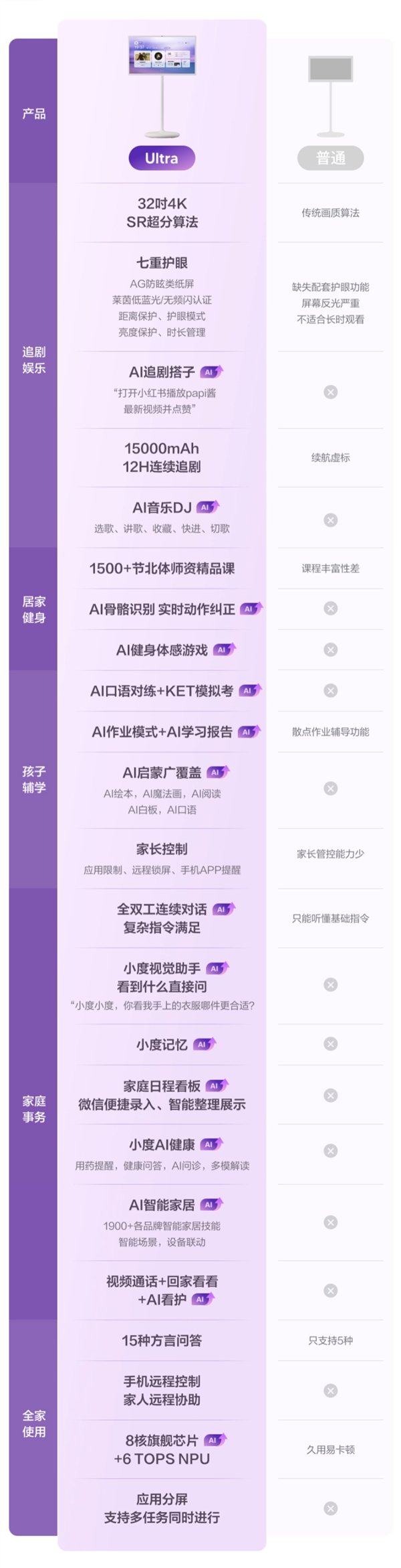 首发5549元!百度小度添添闺蜜机Ultra发布:32英寸4K类纸屏、12小时续航