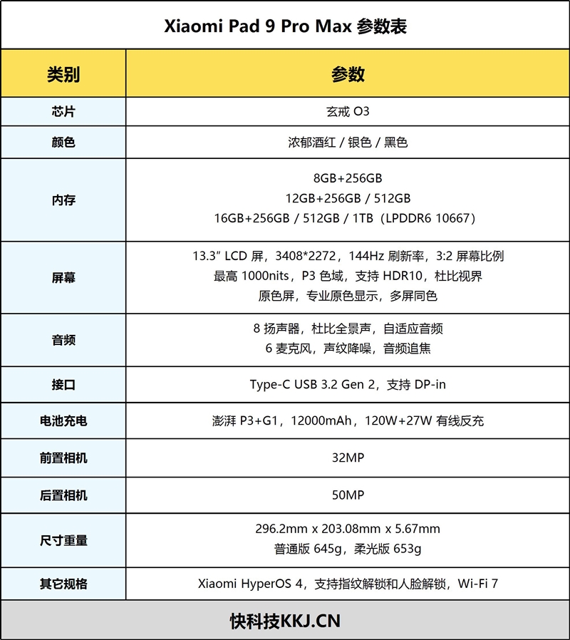 首发玄戒O3!Xiaomi Pad 9 Pro Max柔光版平板评测:13.3英寸大屏打开新玩法