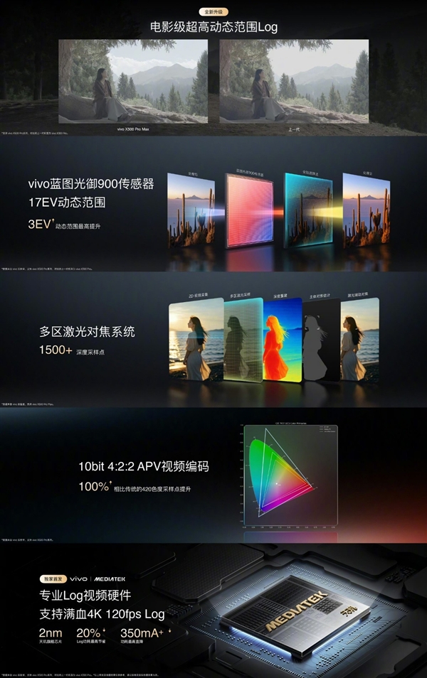 蓝厂最好的影像旗舰!vivo X500系列稳了