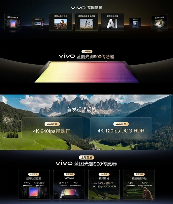 蓝厂最好的影像旗舰!vivo X500系列稳了