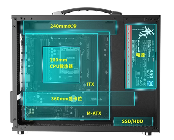 长城魅影M5B机箱首发189元:便携提手设计、三面MESH网孔面板