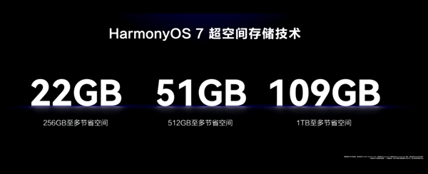 中国第二大智能手机操作系统!华为HarmonyOS 7发布24小时升级设备数破500万