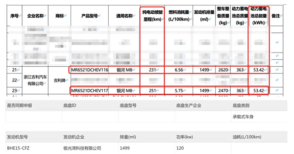 车身尺寸看齐银河M9!吉利银河M8申报:纯电续航251km