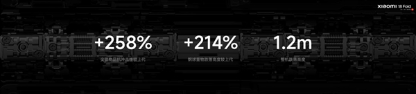 1.2米跌落能力媲美直板机!官方揭秘小米18 Fold为啥这么强