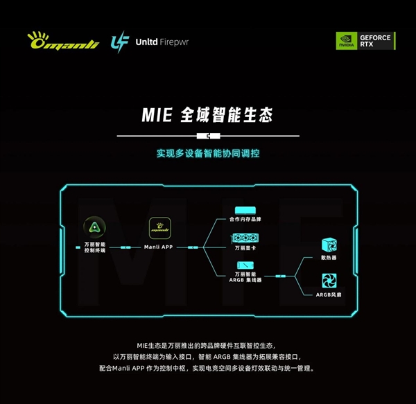 对机箱喊一声就能开机！万丽全域智能生态MIE上线：可语音操控风扇灯带
