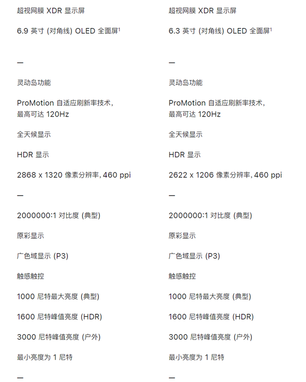 一文看懂iPhone 18 Pro/18 Pro Max：哪个是你的菜