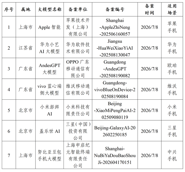苹果全新Siri AI发布：支持中文！但国行依然遥遥无期