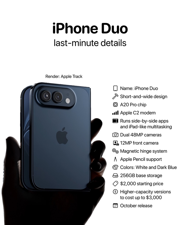 iPhone Duo还没开卖就爆火：货量稀少 黄牛坐不住了