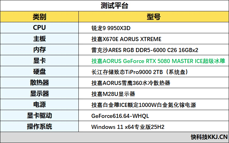 技嘉AORUS RTX 5080 MASTER ICE超级冰雕挑战《NBA 2K27》:DLSS 5重构4K真实光影