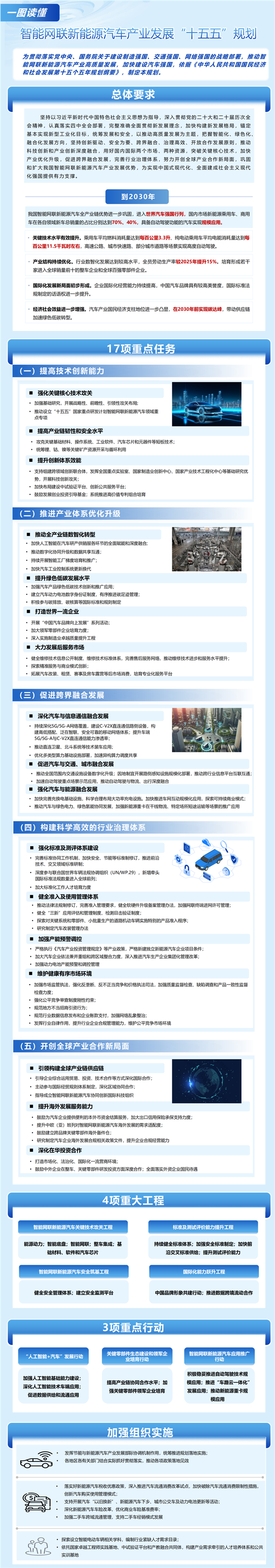 新华社:到2030年我国进入世界汽车强国行列