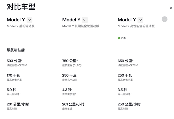 36.9万冲不?特斯拉Model Y Performance开售:零百3.5秒、减振升级