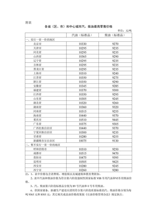 我国对成品油价格实施调控:加满一箱可少花7元