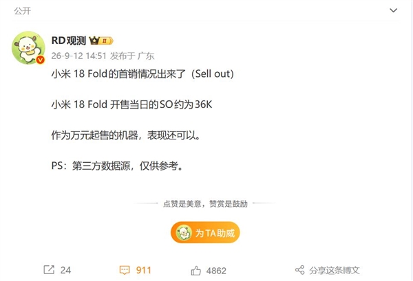小米最高端手机!小米18 Fold首销日销量3.6万台:10999元起