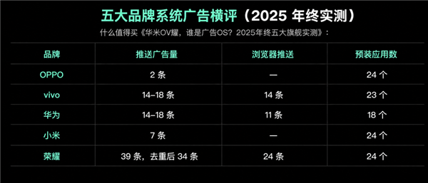 为了多插广告 低价手机有多丧心病狂?
