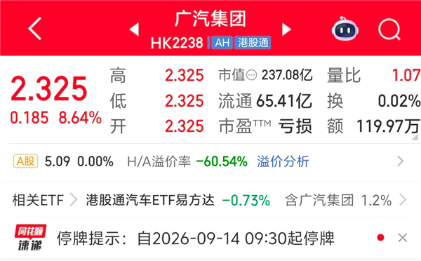 广汽集团A股停牌:即将发布重要公告!