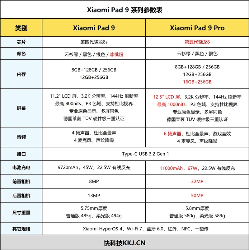 第五代骁龙8+12.5英寸大屏！Xiaomi Pad 9 Pro平板评测：追剧够爽 干活也真行
