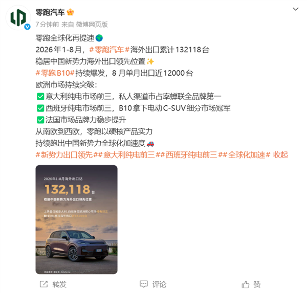 B10单车单月出口近1.2万辆！零跑前8月出口超13.2万辆