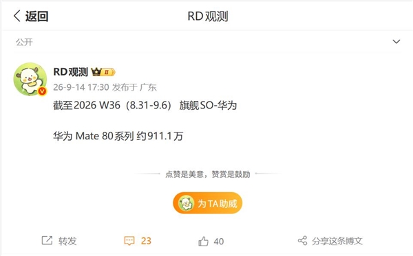 最火爆的国产旗舰!华为Mate 80系列销量突破900万台:千万大关尽在眼前