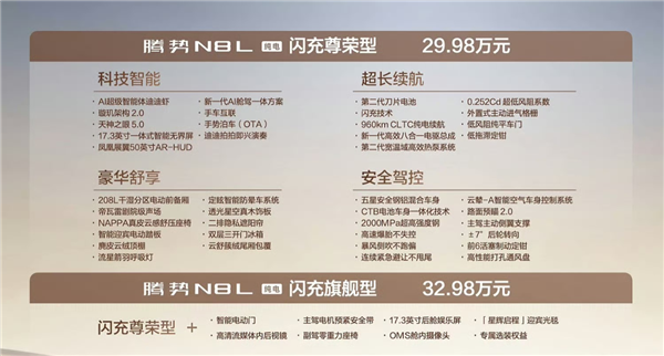 比油车还能跑 一块电池续航960公里！比亚迪腾势N8L纯电版上市：29.98万起