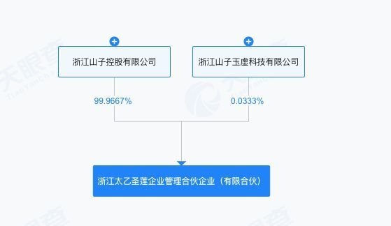 太乙圣莲30亿“钞能力”复活哪吒汽车 离职员工:听说会补拖欠的工资和补偿金
