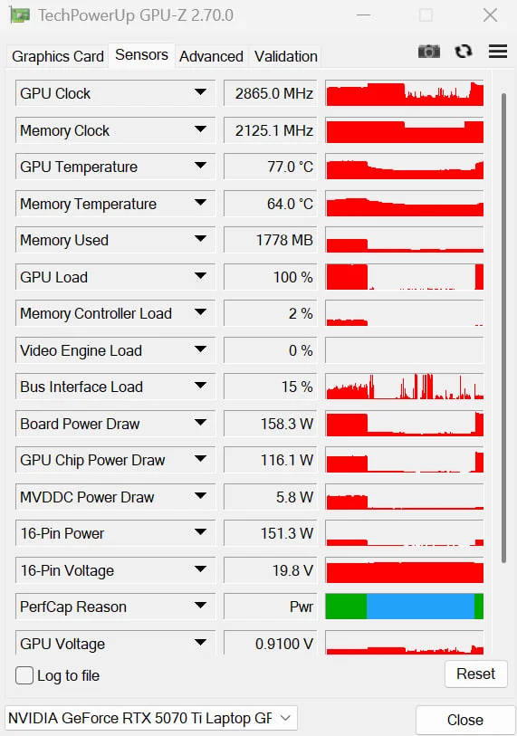 突破140W天花板!大神魔改移动版RTX 5070 Ti:跑分提升16%
