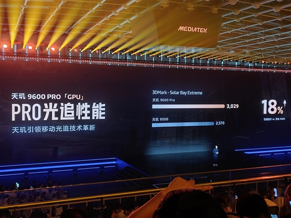 手游光影再升级!天玑9600 Pro GPU光追性能提升18%:Solar Bay跑分3029