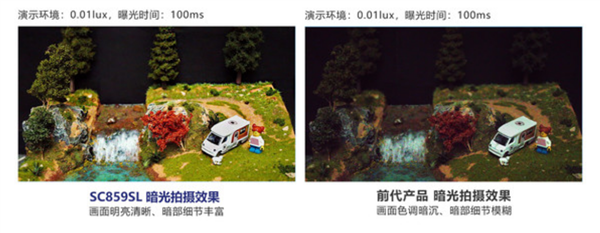 思特威推出4K高清图像传感器:超高红外光吸收能力 夜间也可清晰成像