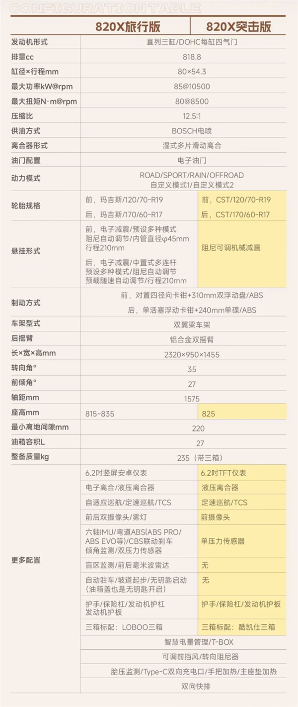 4.68万起摩旅利器 张雪首款ADV摩托820X发布：告别“古法骑车”