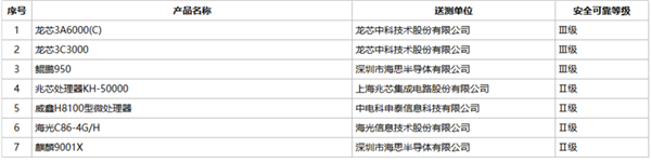 国产CPU最高安全等级首次出现!龙芯、鲲鹏登顶Ⅲ级 昇腾950成AI芯片唯一Ⅱ级