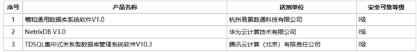国产CPU最高安全等级首次出现!龙芯、鲲鹏登顶Ⅲ级 昇腾950成AI芯片唯一Ⅱ级