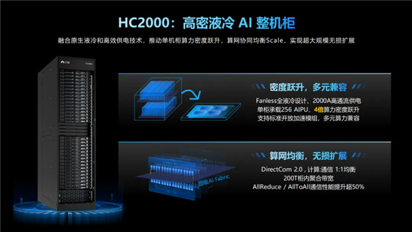 浪潮信息发布元脑HC2000多元算力机组:全液冷设计 单柜可承载256张AIPU