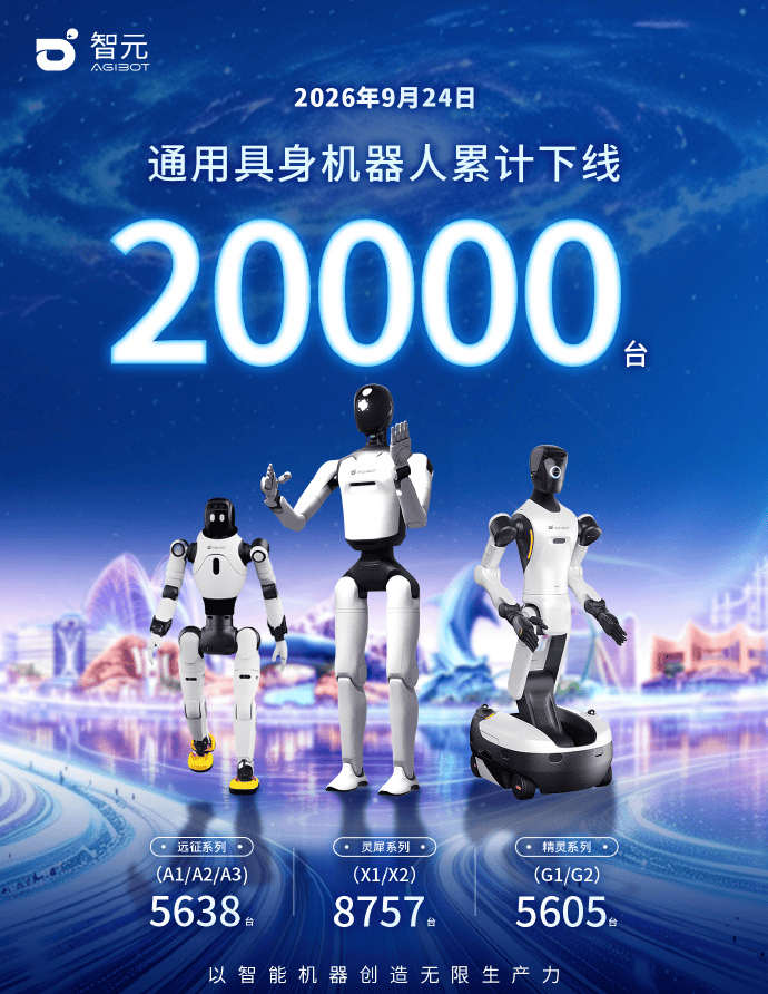 智元第20000台具身智能机器人正式下线