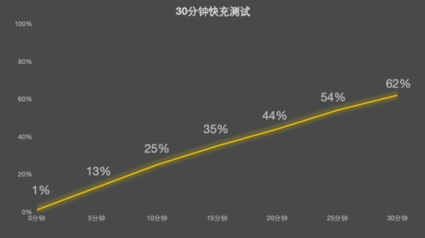 OPPO Find X10 E上手:Find入门版 还是旗舰味