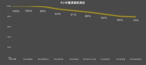 OPPO Find X10 E上手:Find入门版 还是旗舰味