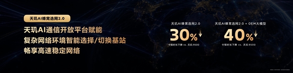 天玑9600 Pro深度解析:AI原生架构拔高游戏体验