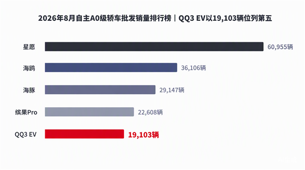 QQ从未下桌 但如何成为经典