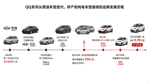 QQ从未下桌 但如何成为经典