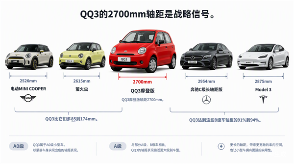 QQ从未下桌 但如何成为经典