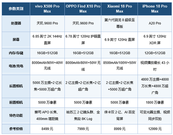 大底才是王道!2026年9月长焦摄影手机排行榜