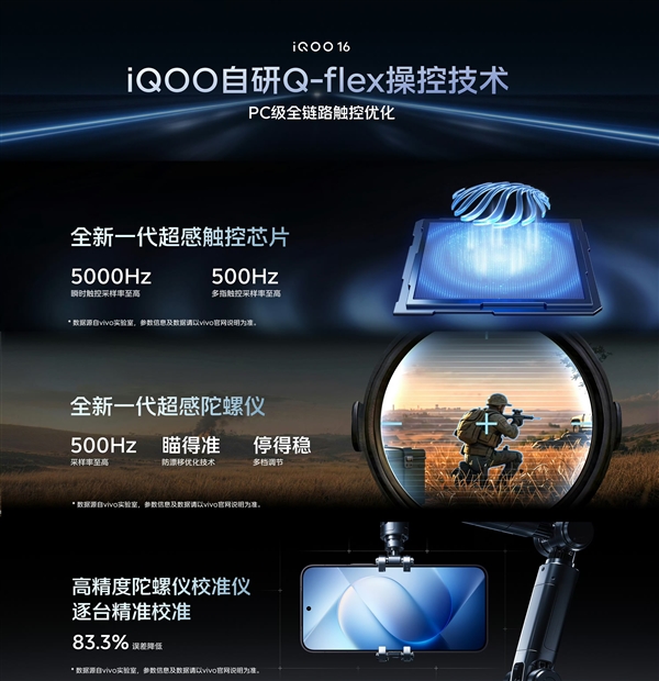 全球首发2K 165Hz三星屏!iQOO16发布:5999元起