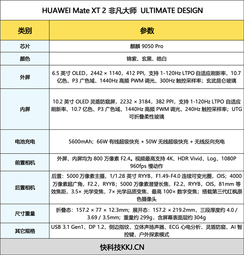 最强麒麟芯 + 展翼新折叠!华为 Mate XT 2 非凡大师全面评测:便携大屏兼顾,三折叠走向日常
