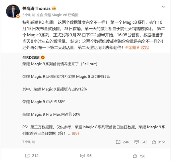 荣耀Magic9系列首销含金量有多高:1天激活量相当于上代7天总和