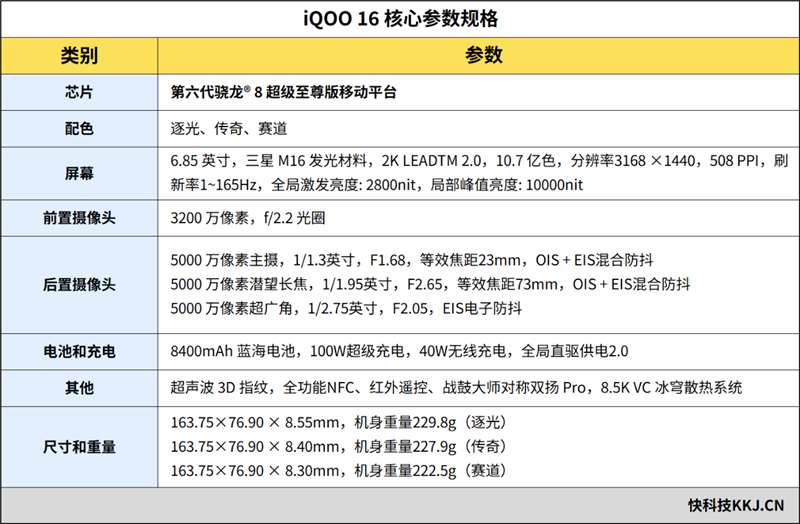 骁龙8超级至尊版 + Q4电竞芯 iQOO16手机全面评测:支持手游光追的双芯全能旗舰