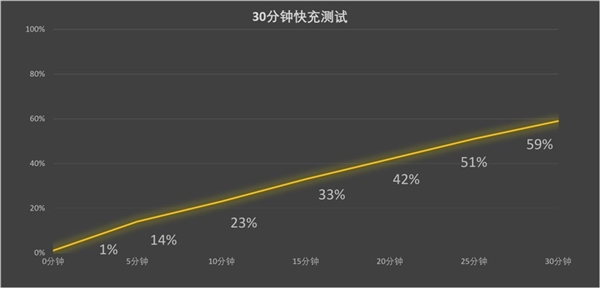 年轻人的第一台阿莱 荣耀Magic9 Pro Max上手体验
