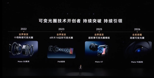 iPhone 18 Pro刚用上可变光圈 余承东宣布华为Mate 90全系支持连续可变光圈